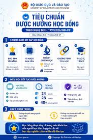 CHÍNH SÁCH HỌC BỔNG MỚI CHO CÁC NGÀNH KHOA HỌC, KỸ THUẬT VÀ CÔNG NGHỆ CHIẾN LƯỢC